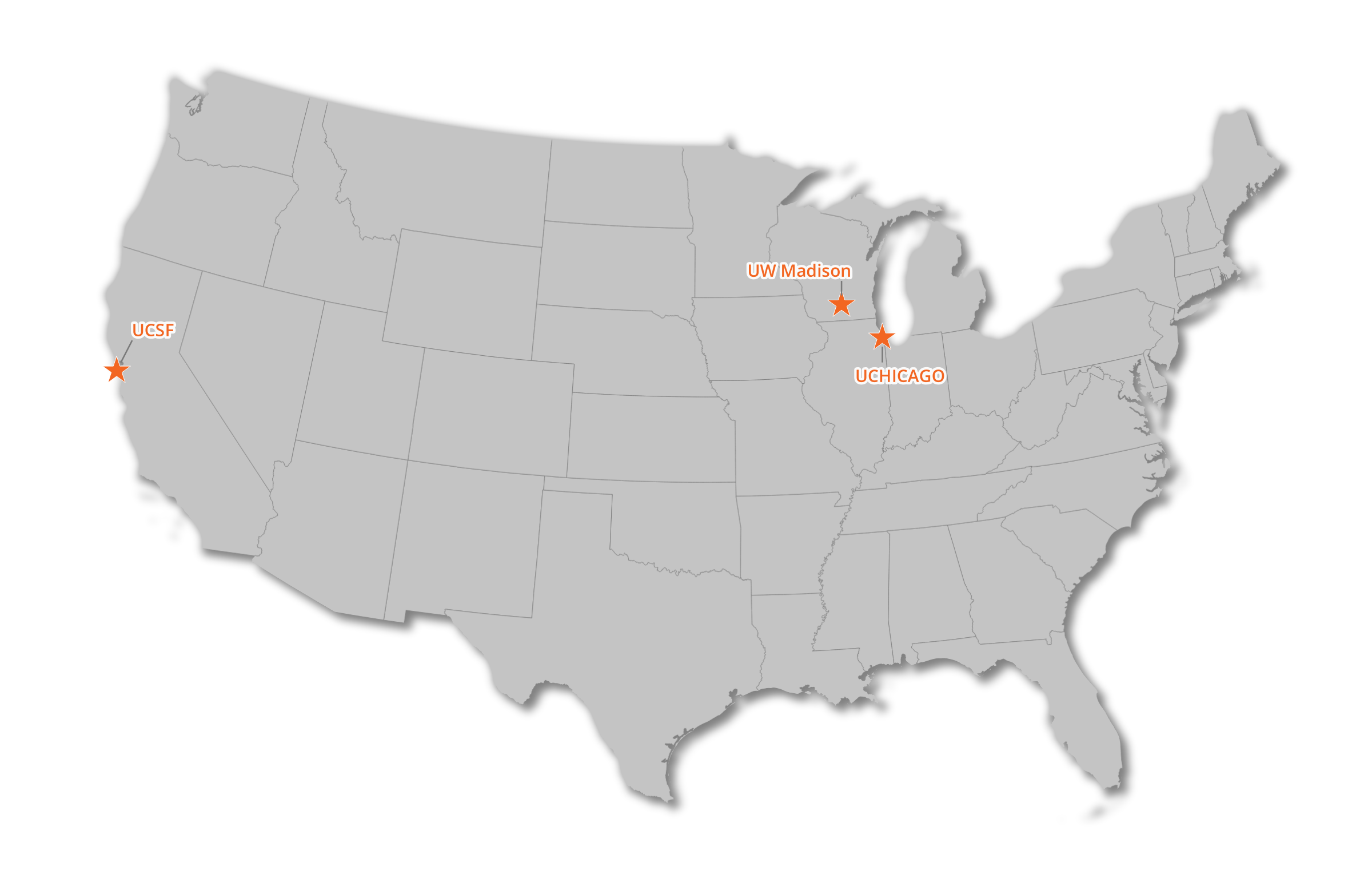 A map of the continental United States with Stars at Universities and other Centers that are part of CADRE. 
Sites include a large red star over Madison, WI with text that says "UW", as well as two small blue stars indicating science centers over Chicago, IL (UChicago) and San Francisco, CA (UCSF).
More about these science centers can be found in the table on this page. 
